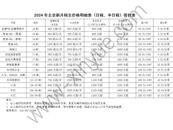2024年最新北京租车报价明细表（新月租车带司机）